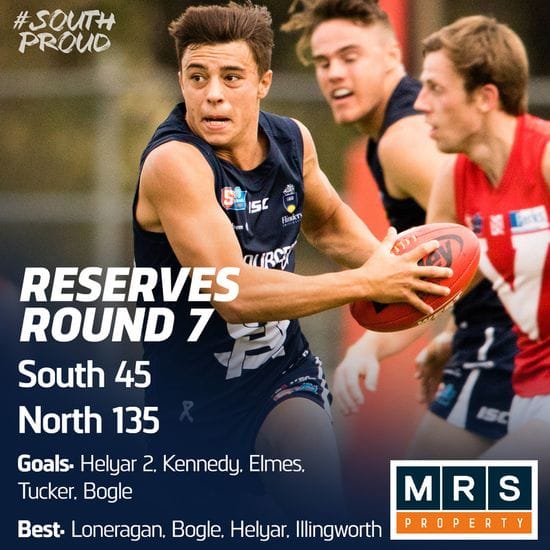 Reserves Match Report: North to strong for Panthers